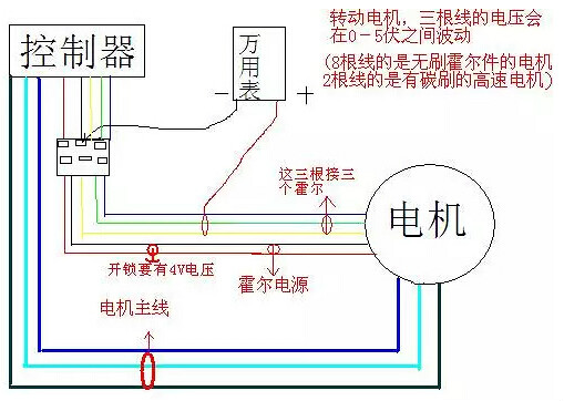 電動(dòng)自行車(chē)控制器接線(xiàn)圖