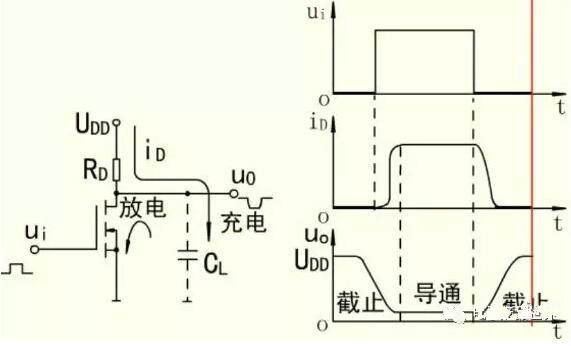 MOS開關(guān)管，MOS管
