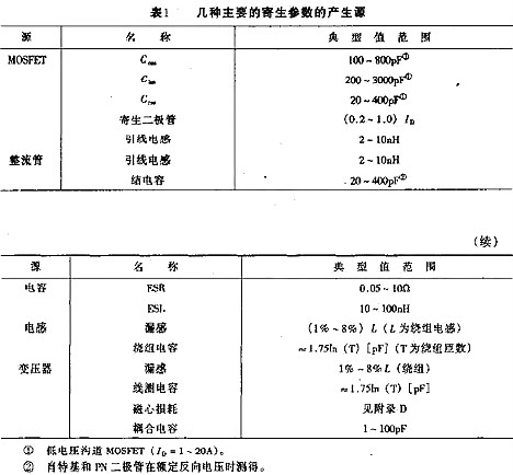 開關電源,開關電源內(nèi)部損耗