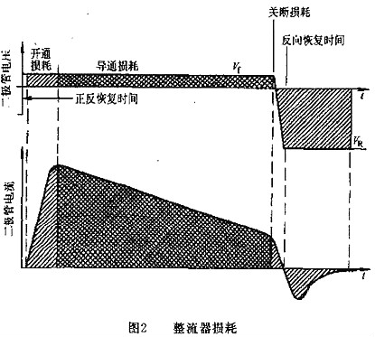 開關電源,開關電源內(nèi)部損耗