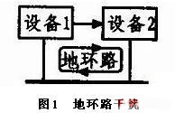 PCB地線(xiàn)