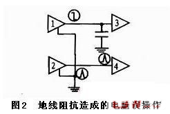 PCB地線(xiàn)
