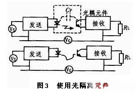 PCB地線(xiàn)