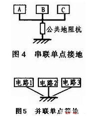 PCB地線(xiàn)