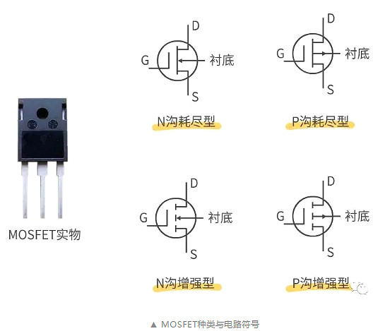怎樣區(qū)分場效應管和IGBT管