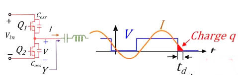 MOS管,開關(guān)電流，MOSFET