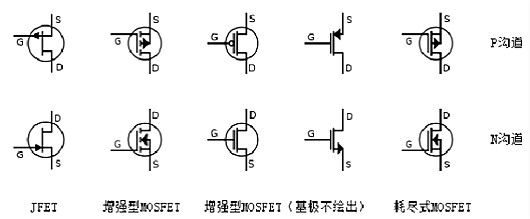 場(chǎng)效應(yīng)管N、P溝道區(qū)分與導(dǎo)通