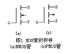 場(chǎng)效應(yīng)管N、P溝道區(qū)分與導(dǎo)通