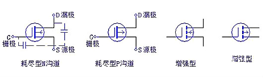 三極管，場效應(yīng)管，IGBT