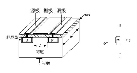 MOS管示意圖，構(gòu)造