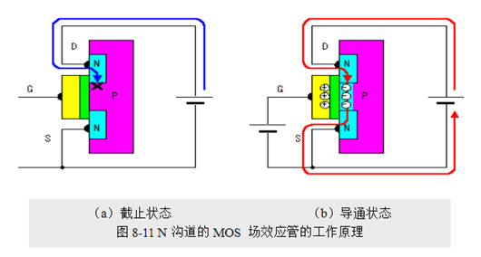 場效應(yīng)管，使用優(yōu)勢