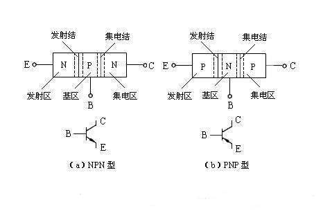 三極管驅(qū)動電路，MOS管驅(qū)動電路