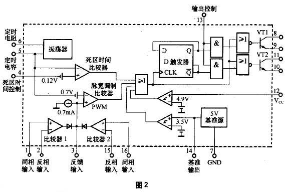 車(chē)載逆變器電路