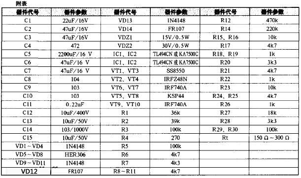 車(chē)載逆變器電路