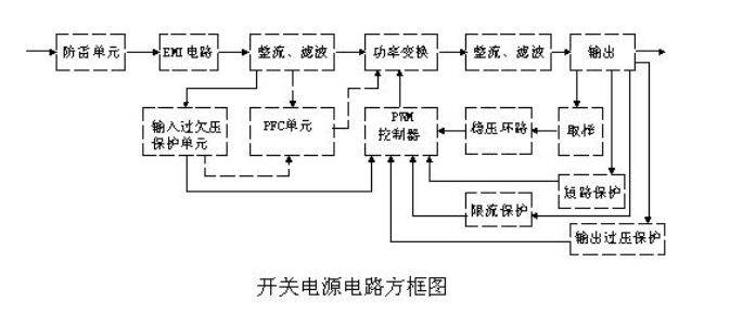 開(kāi)關(guān)電源 電路