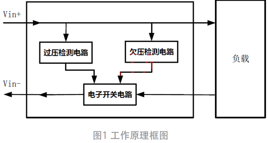 過欠壓、防反接電路