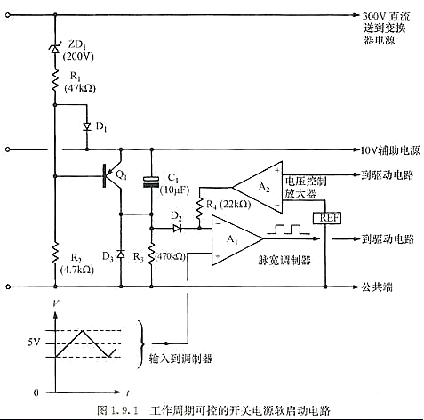 可控 開關(guān)電源 軟啟動