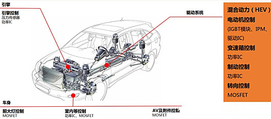 MOSFET 新能源 汽車(chē)