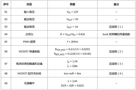 開關電源 控制器 結(jié)溫